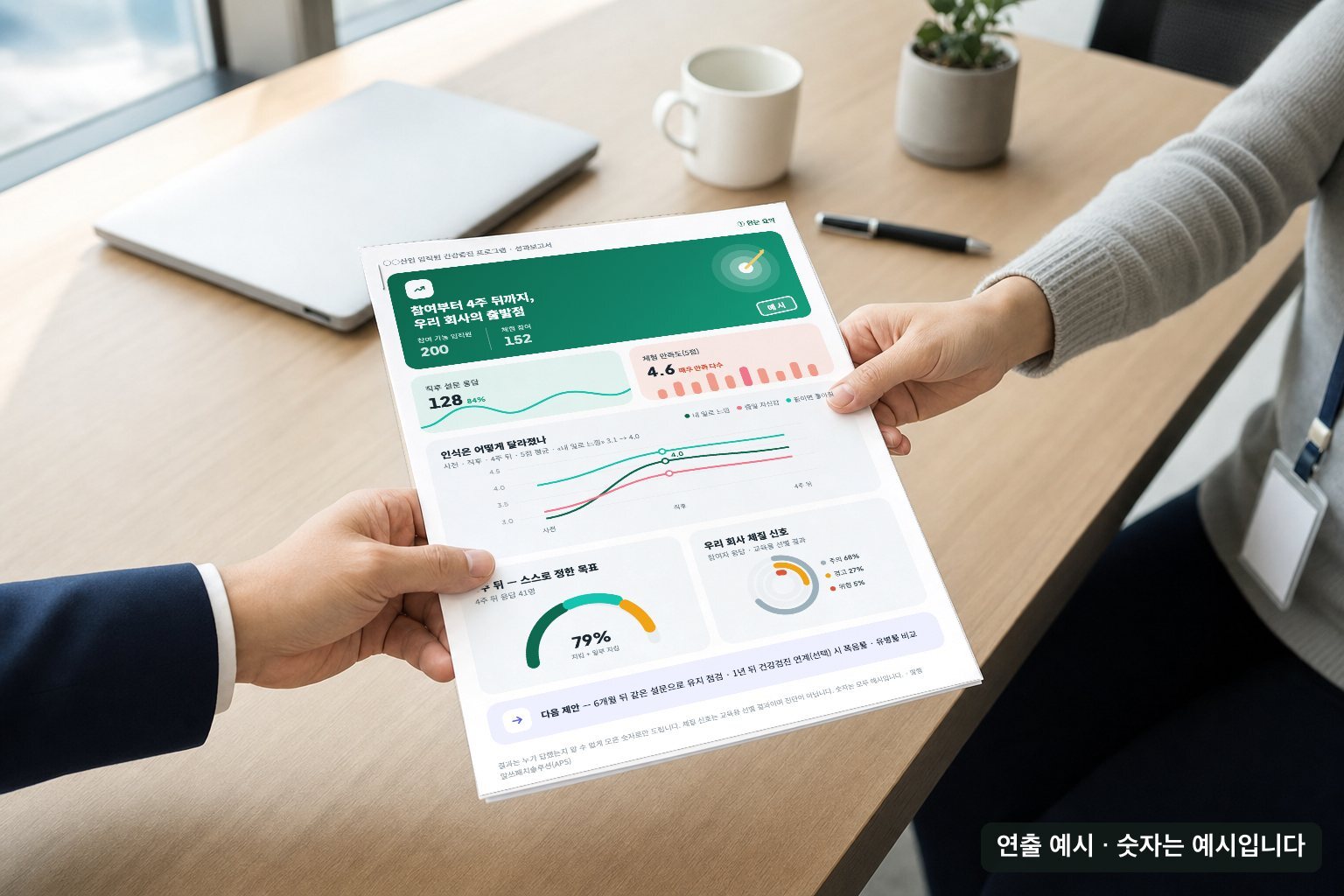 회의 탁자에서 성과보고서 ① 한눈 요약 쪽을 건네는 장면 (연출 예시 · 숫자는 예시)